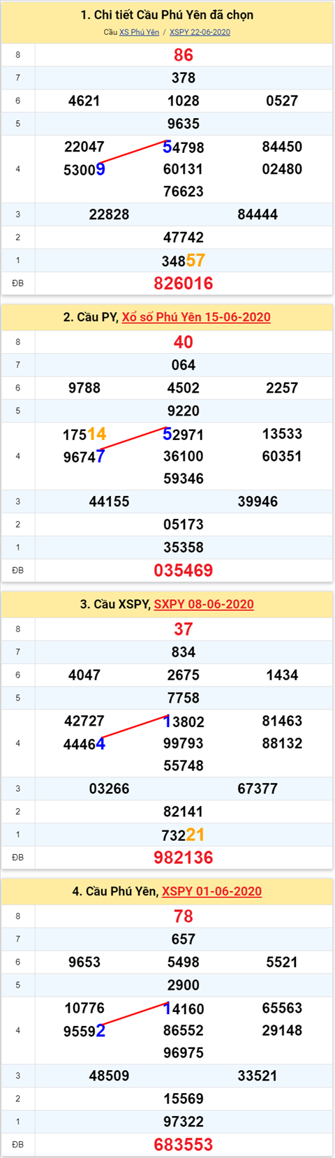 py 595 290620